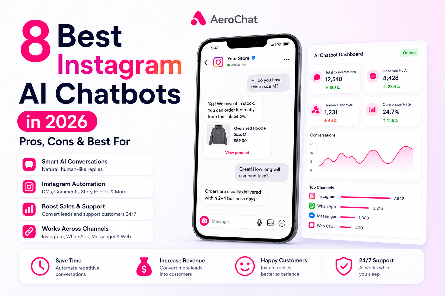 You are currently viewing 8 Best Instagram AI Chatbots in 2026 – Pros, Cons & Best For