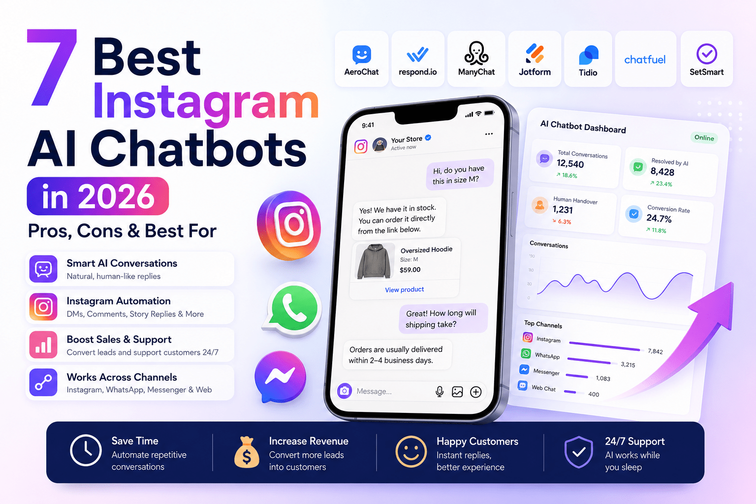 Read more about the article 7 Best Instagram AI Chatbots in 2026 – Pros, Cons & Best For