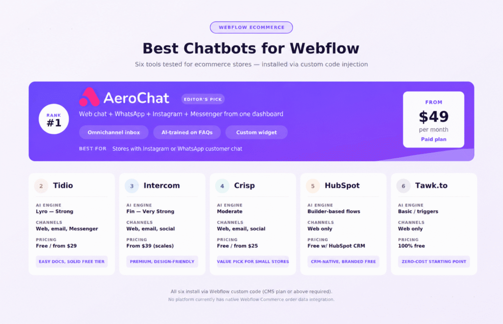 Best Webflow Ecommerce Chatbot