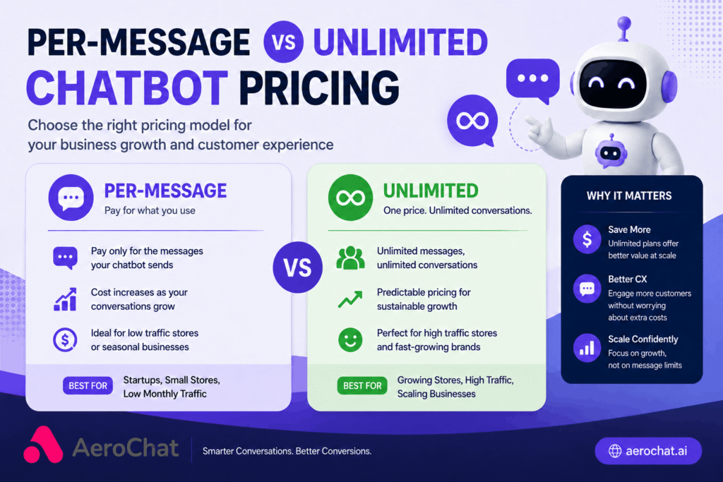 Per Message vs Unlimited Chatbot Pricing
