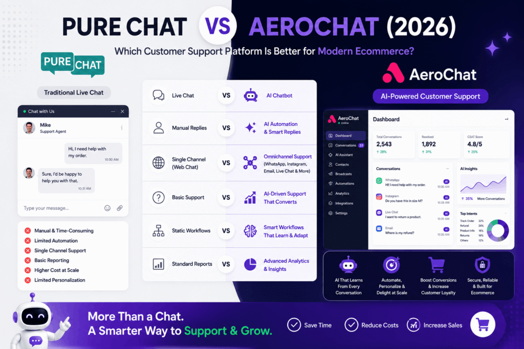Pure Chat vs AeroChat