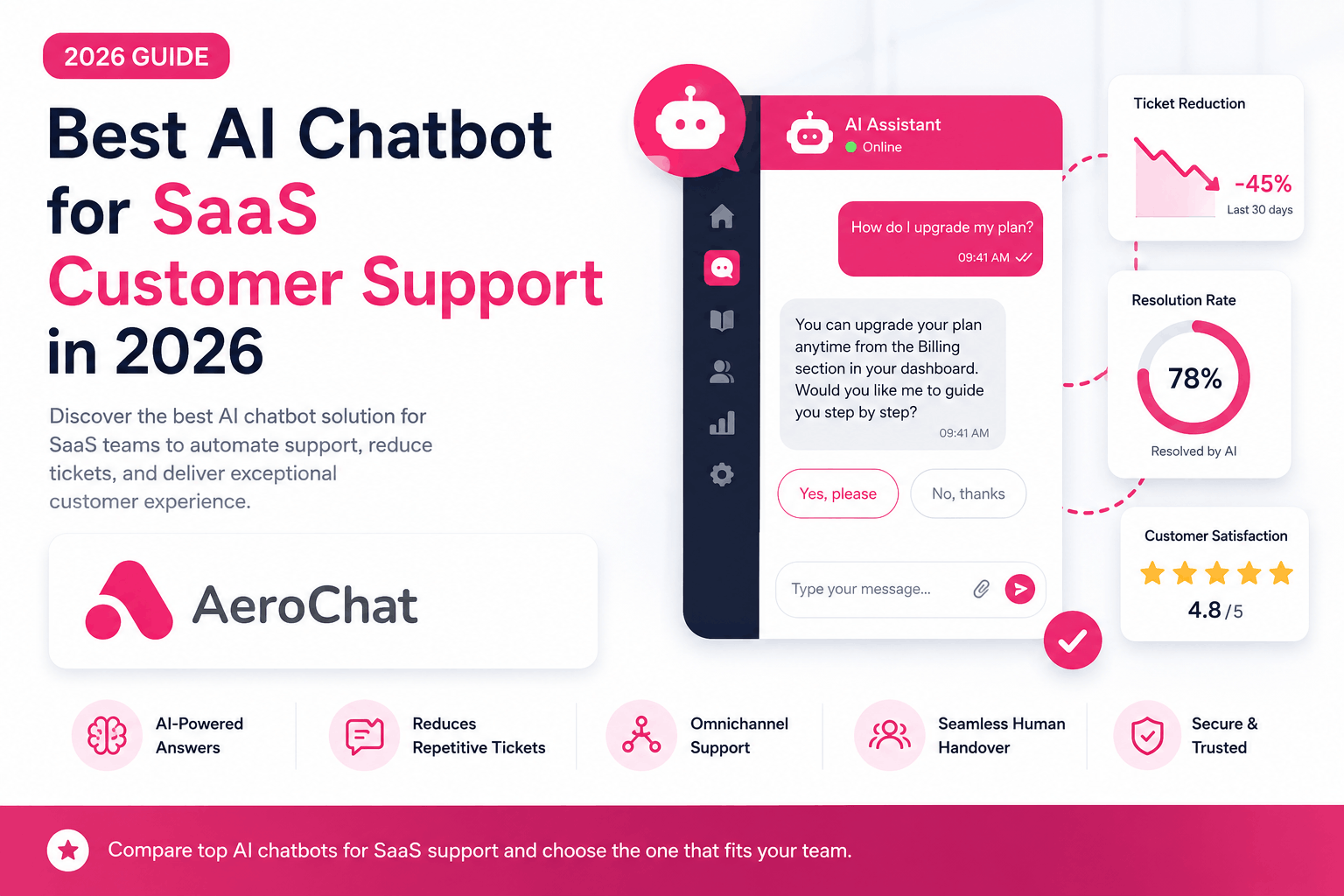 Read more about the article Best AI Chatbot for SaaS Customer Support in 2026