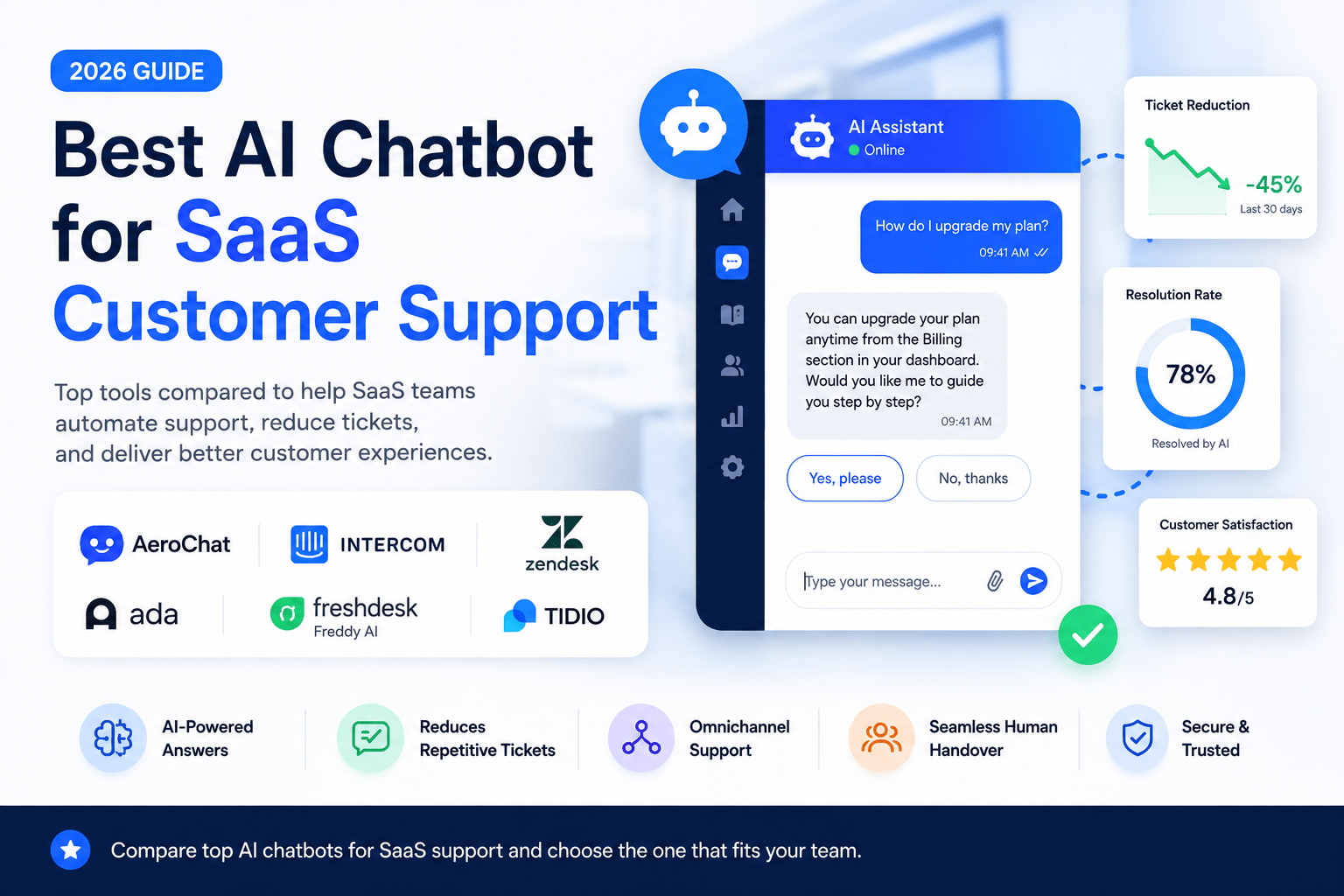 Read more about the article Best AI Chatbot for SaaS Customer Support in 2026