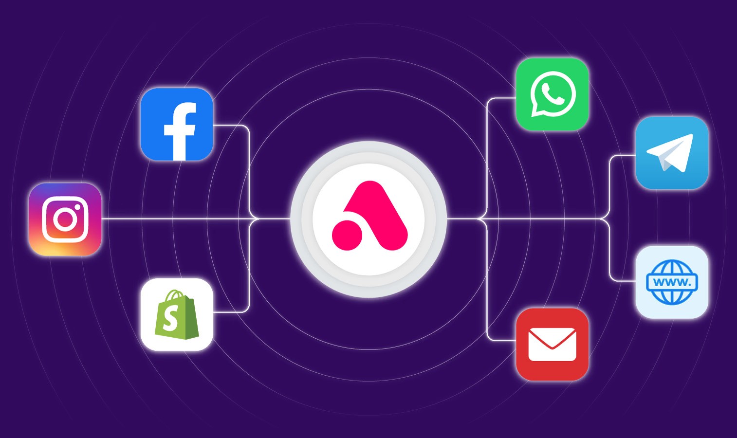 AI Chatbot No Sign Up