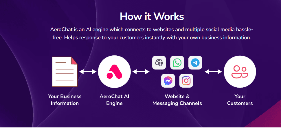 Best AI Chatbots for Business