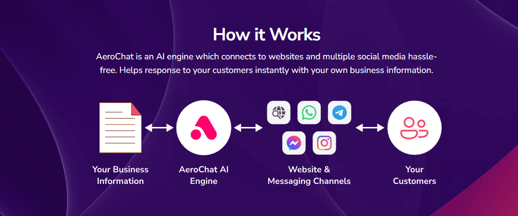Instagram AI Chatbots