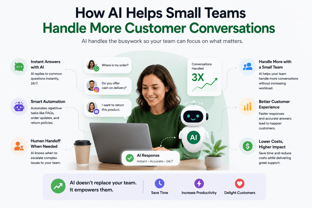 How AI Helps Small Teams Handle More Customer Conversations