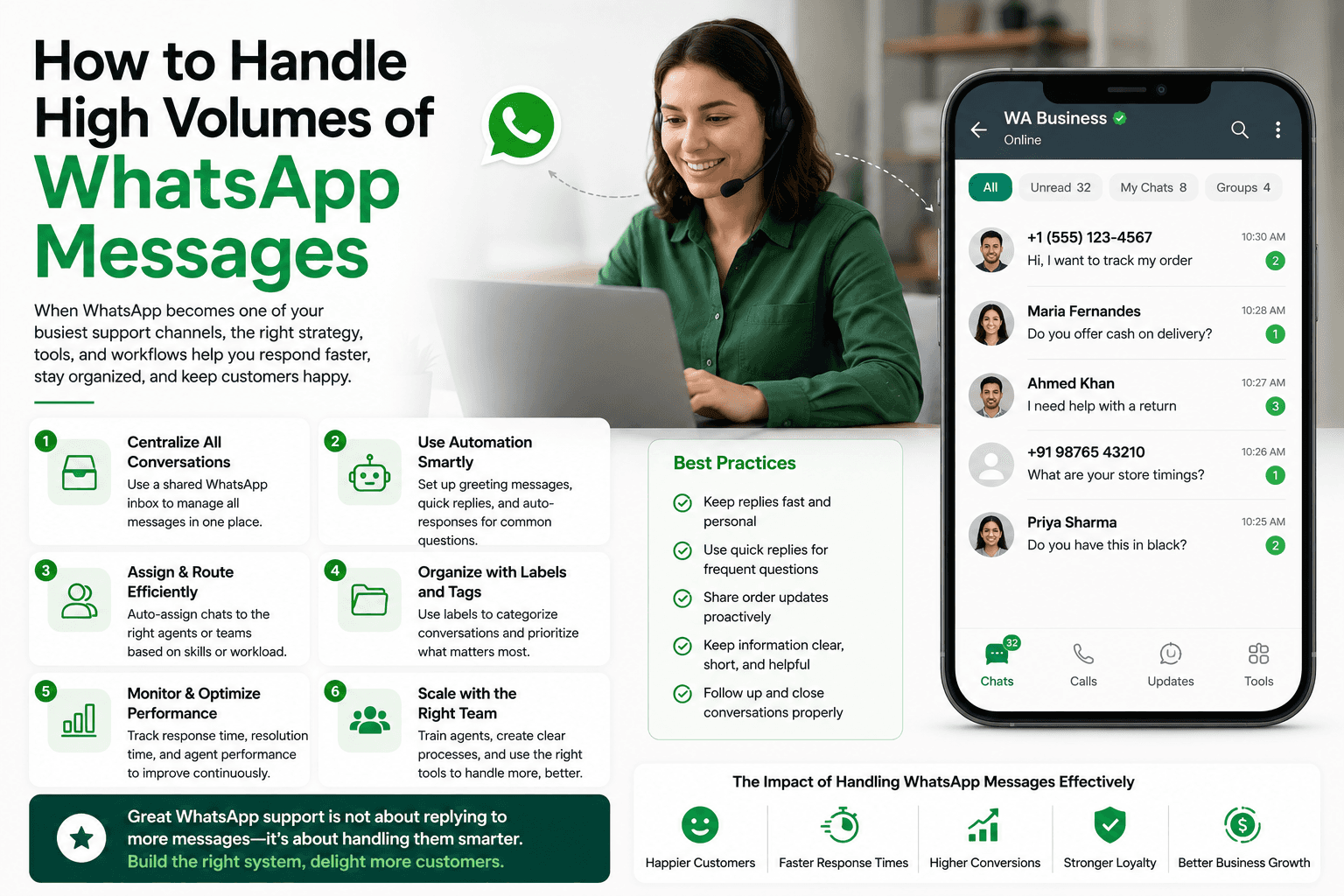 Read more about the article How to Handle High Volumes of WhatsApp Messages in 2026