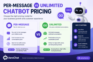 Read more about the article Per Message vs Unlimited Chatbot Pricing: The Break-Even Math at Every Scale (2026)