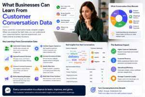 Read more about the article What Businesses Can Learn From Customer Conversation Data