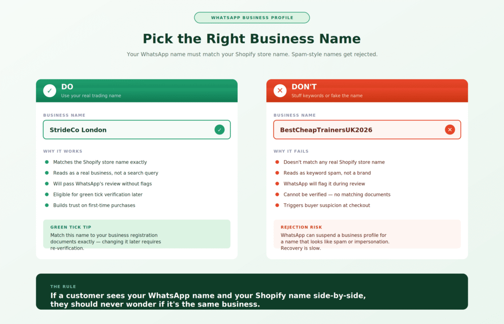 WhatsApp Business Profile Optimization for Shopify Stores