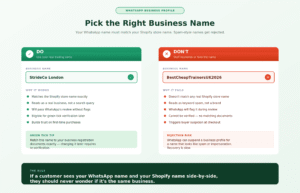 Read more about the article WhatsApp Business Profile Optimization for Shopify Stores: 2026 Guide