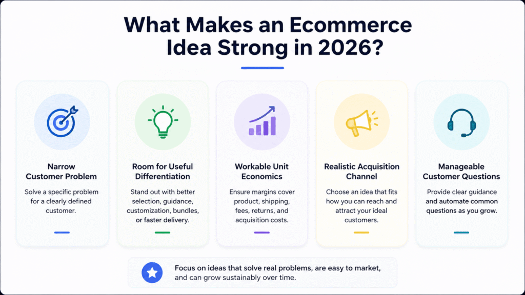 What makes an ecommerce business idea strong