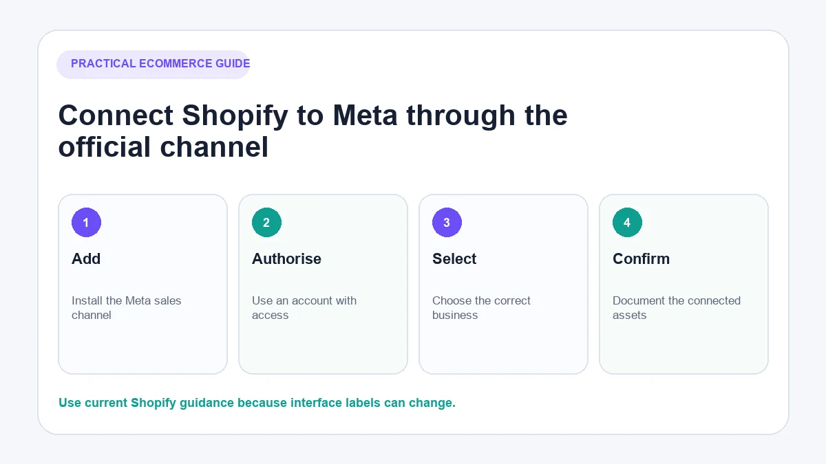 Add Facebook and Instagram by Meta to Shopify