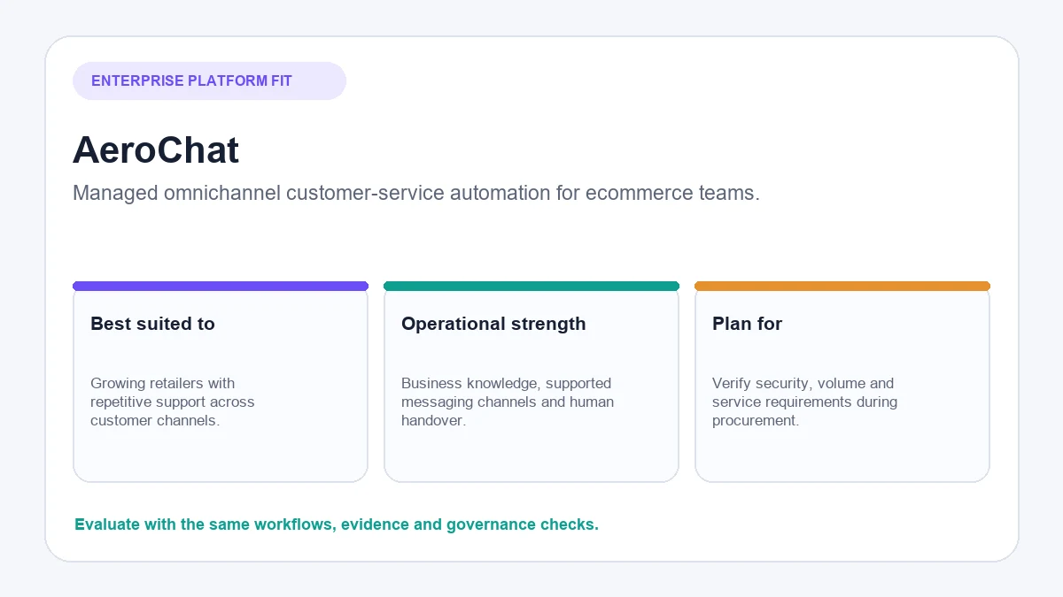 AeroChat enterprise chatbot for omnichannel ecommerce customer service