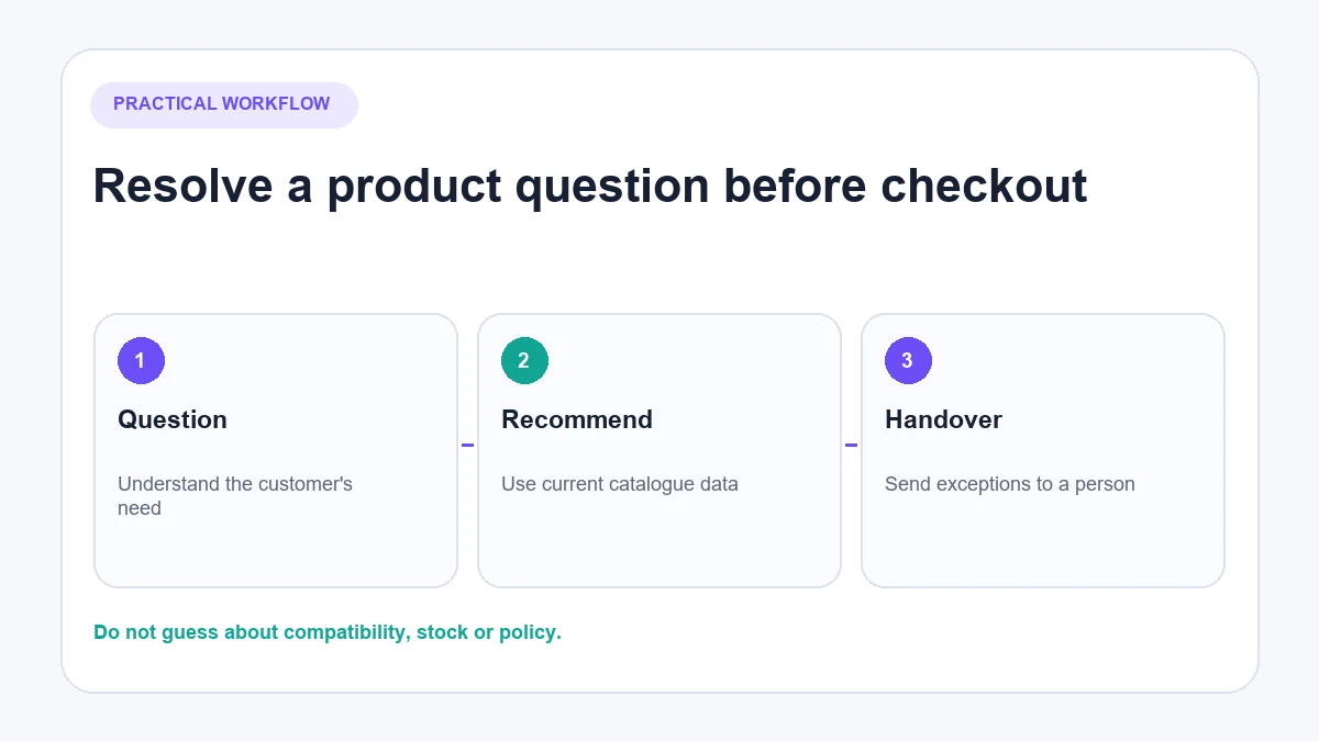 Shopify product recommendation with human handover