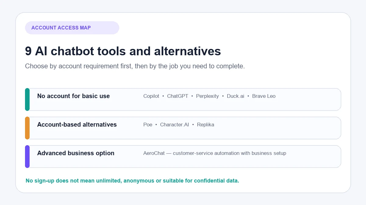 Nine AI chatbot no sign up tools and advanced alternatives