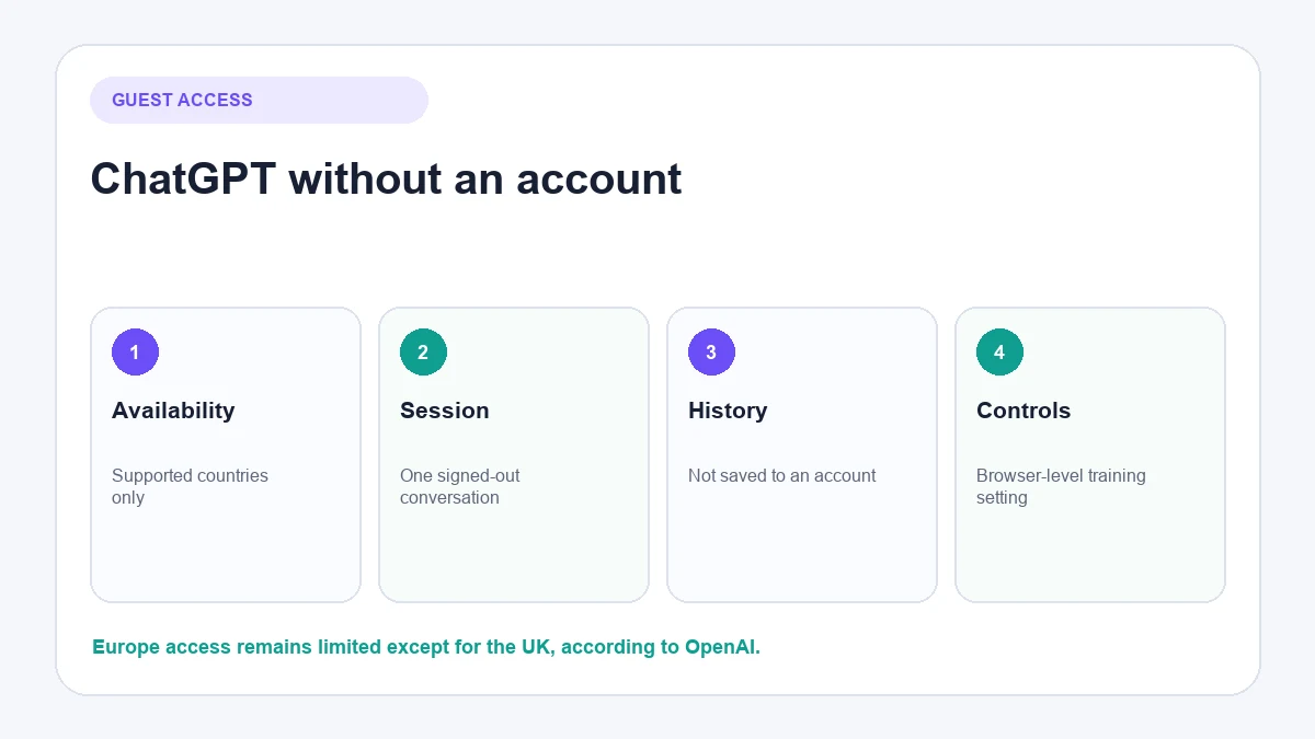 ChatGPT without an account availability and limitations