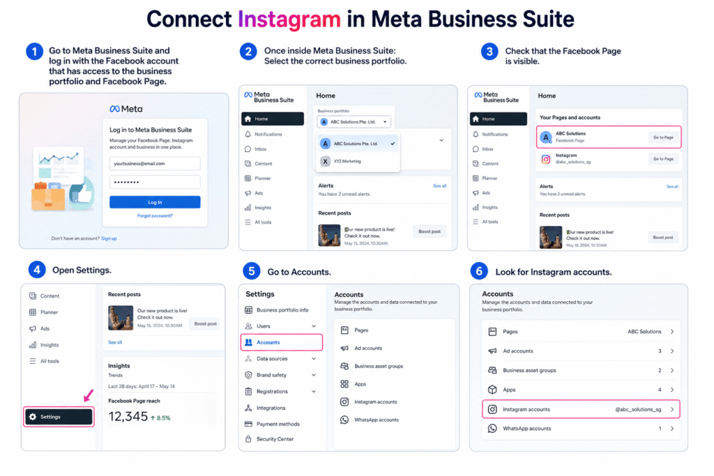 connect Instagram account to Facebook using meta business suite