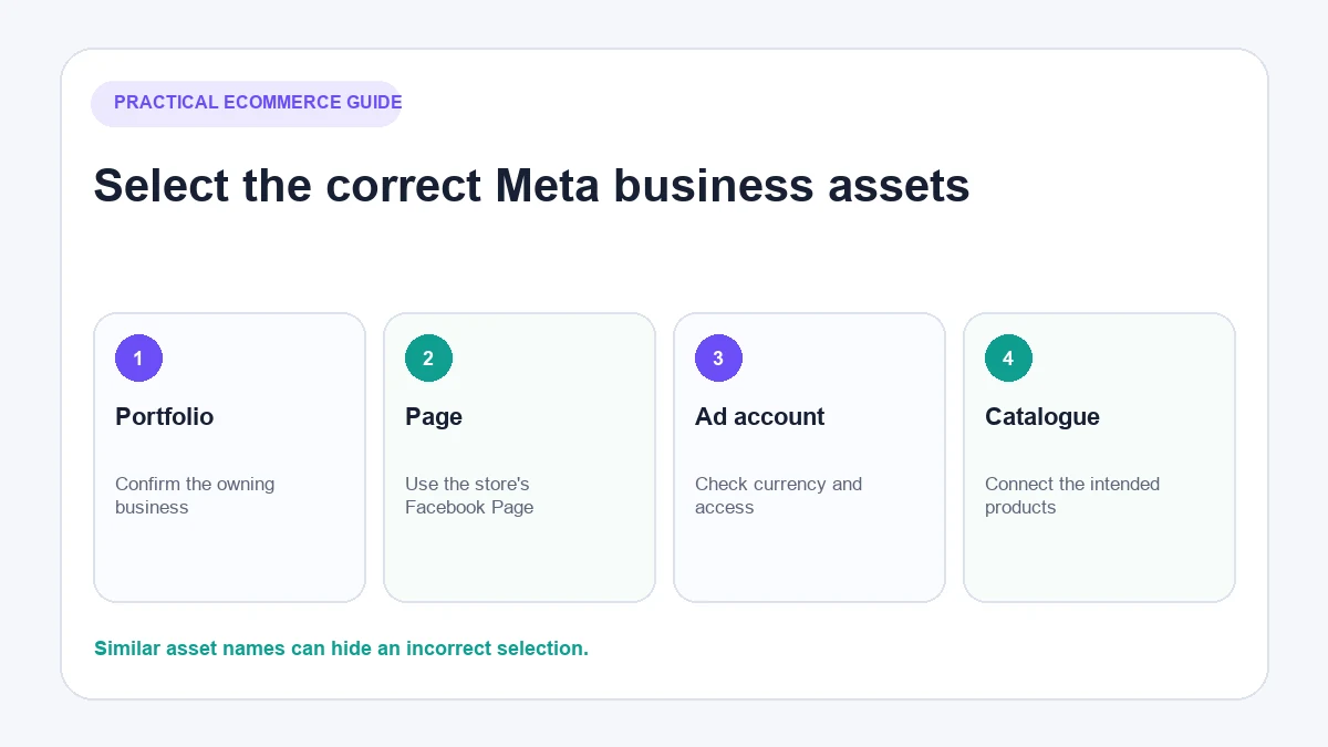 Connect Meta business assets to a Shopify store