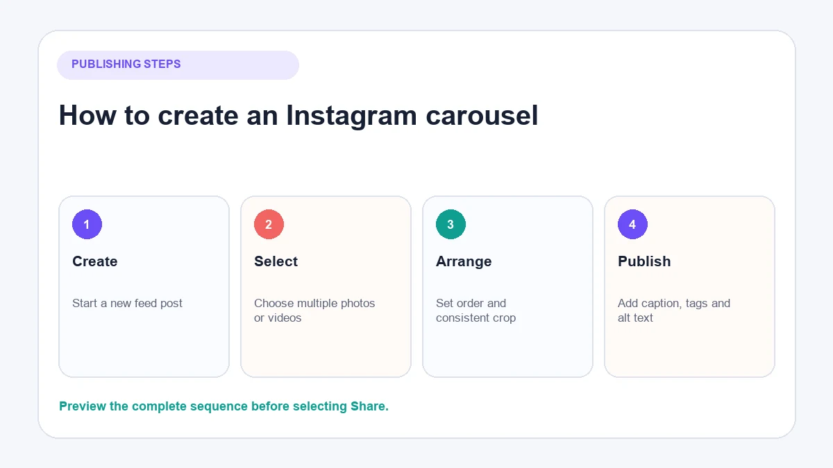 Steps for creating an Instagram carousel post