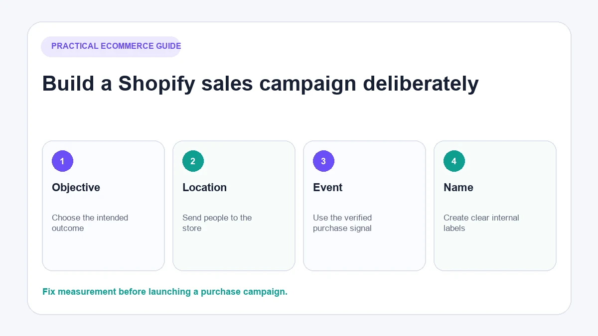 Create a sales campaign for Shopify in Meta Ads Manager