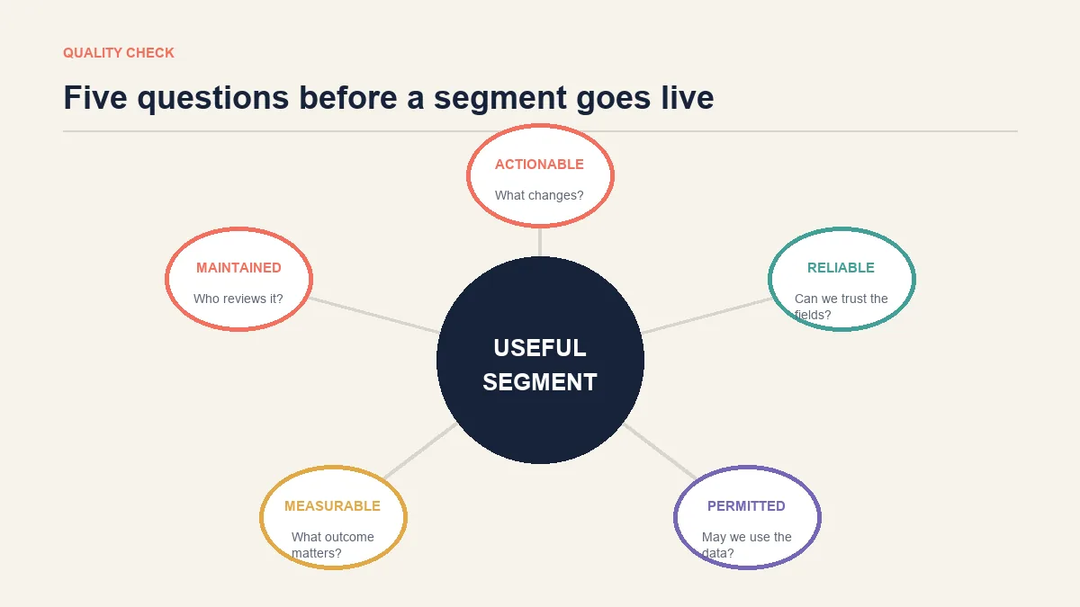 Five checks for a useful and responsible customer segment
