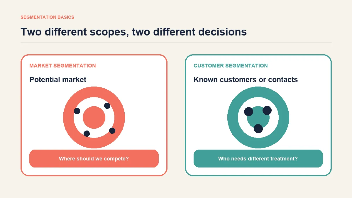 Difference between market segmentation and customer segmentation