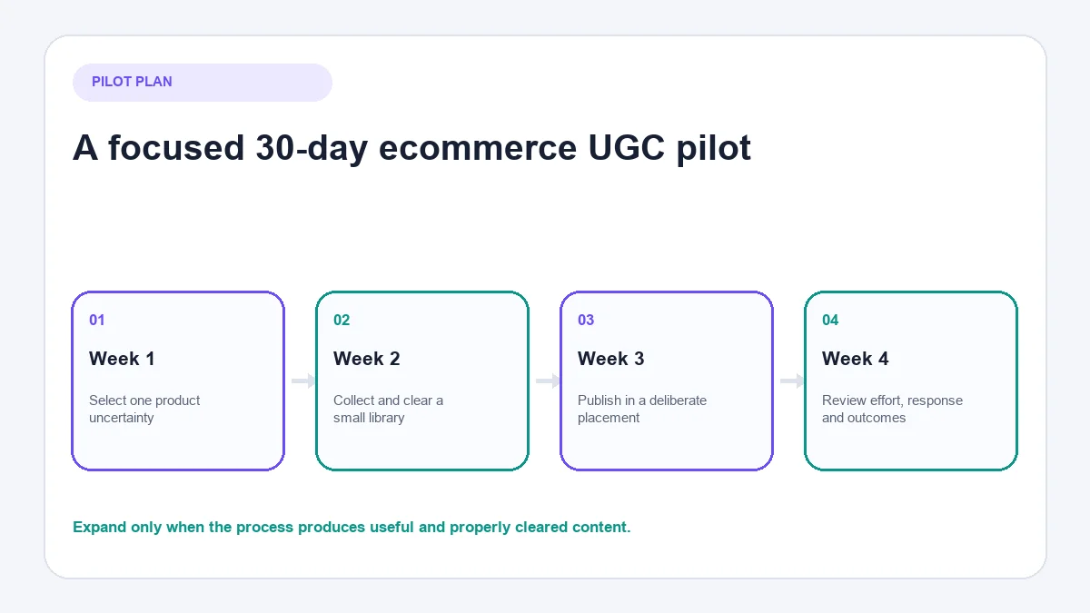 30-day user-generated content pilot for ecommerce
