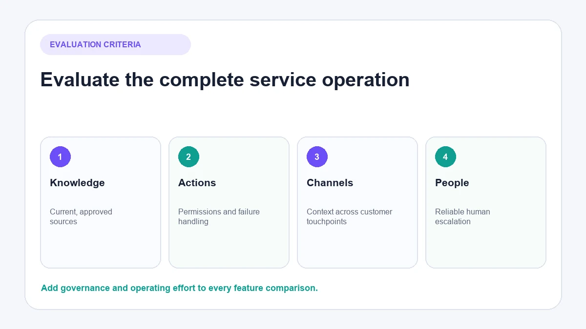 Enterprise chatbot evaluation criteria for ecommerce teams
