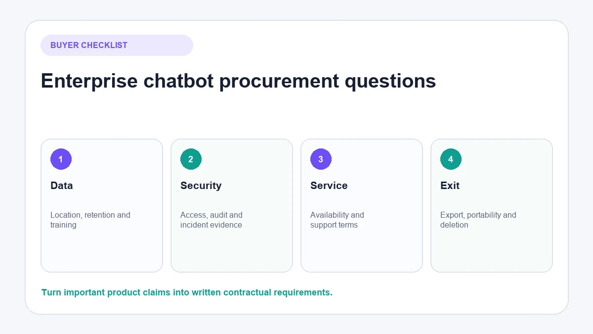 Enterprise chatbot procurement questions for vendors