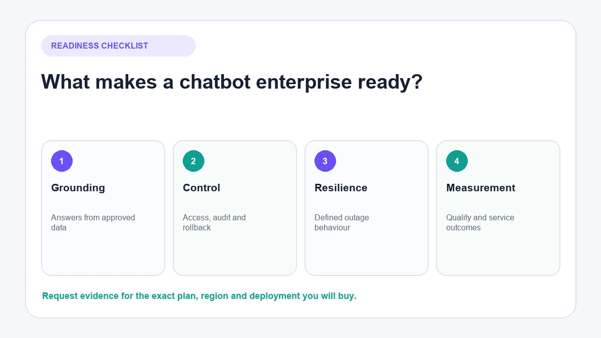 Checklist of capabilities that make a chatbot enterprise ready