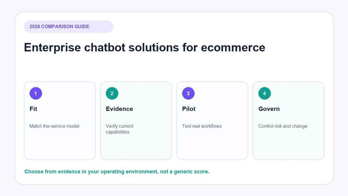 Enterprise chatbot solutions for ecommerce comparison guide