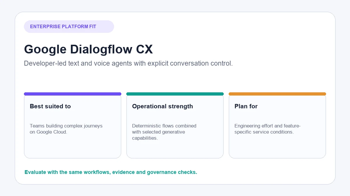 Google Dialogflow CX enterprise chatbot for complex conversation flows