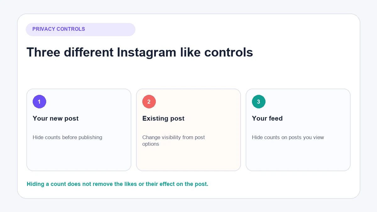 Three different controls for hiding Instagram like counts