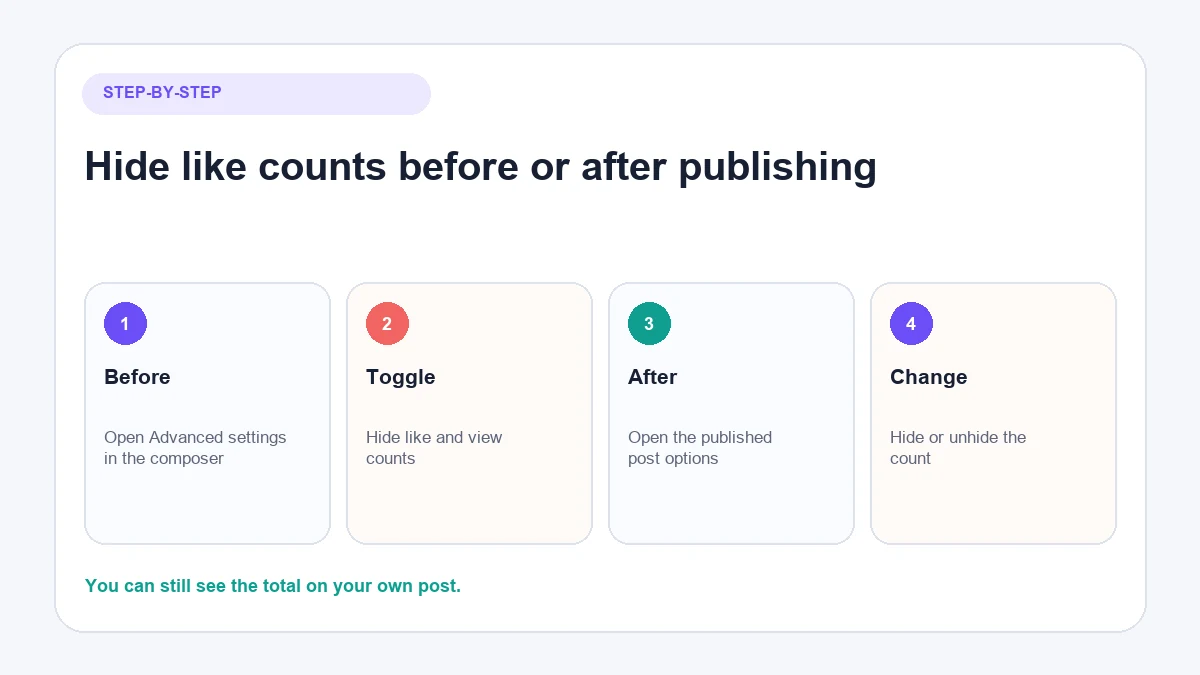 Steps for hiding Instagram like counts before and after publishing