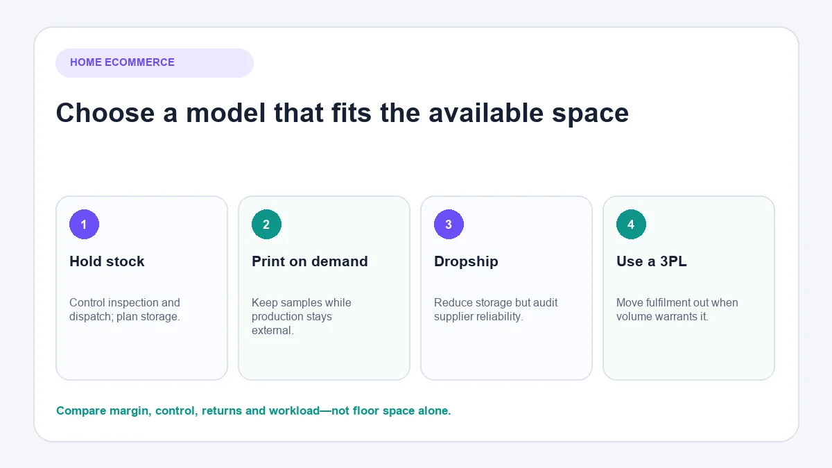 Ecommerce business models suitable for working from home
