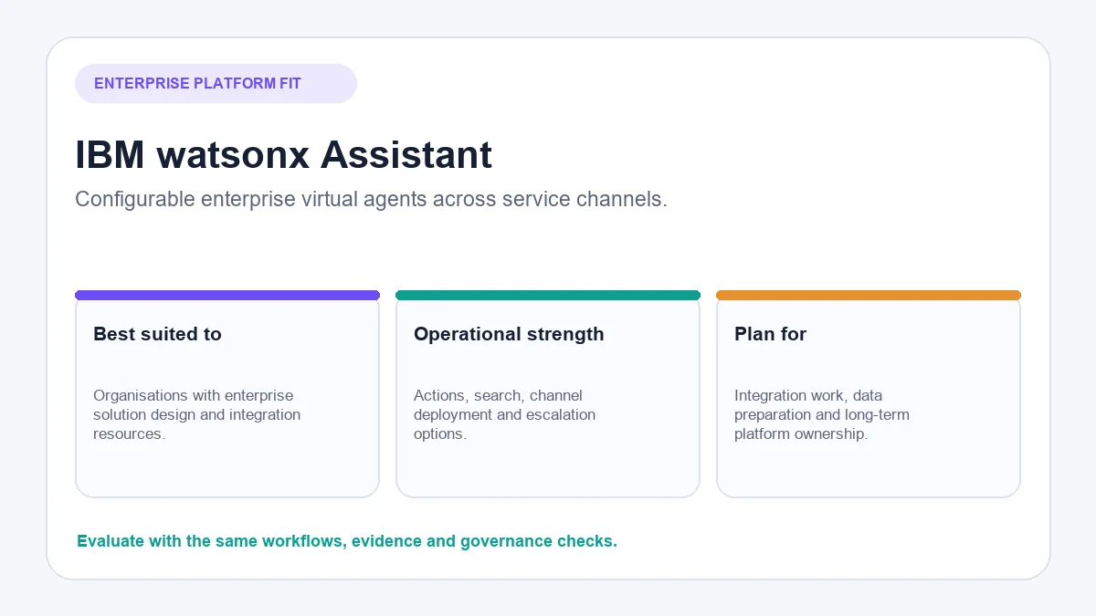 IBM watsonx Assistant enterprise virtual agent platform