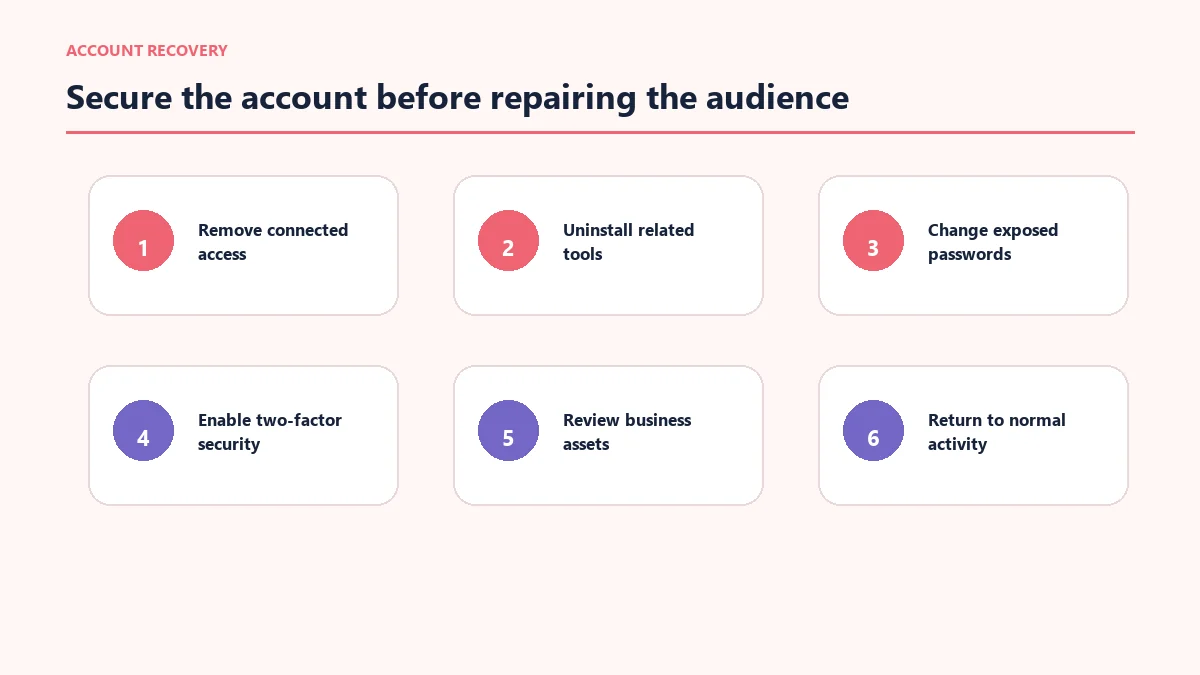 Recovery checklist after using an Instagram auto follower service
