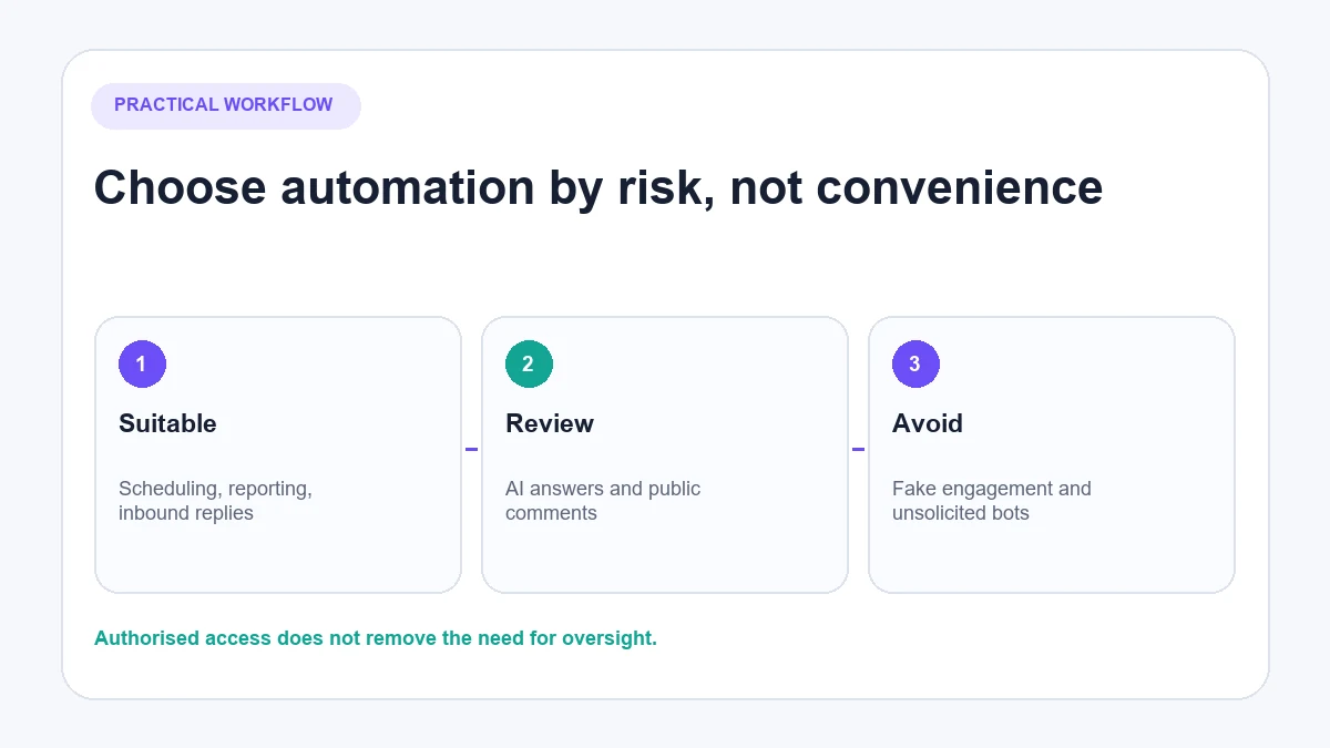 Safe and risky Instagram automation methods compared