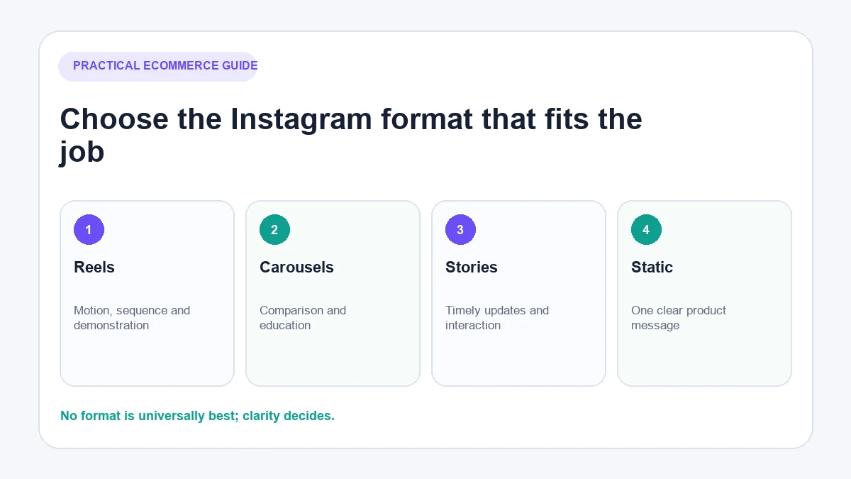 Reels, carousels, Stories and posts for ecommerce marketing