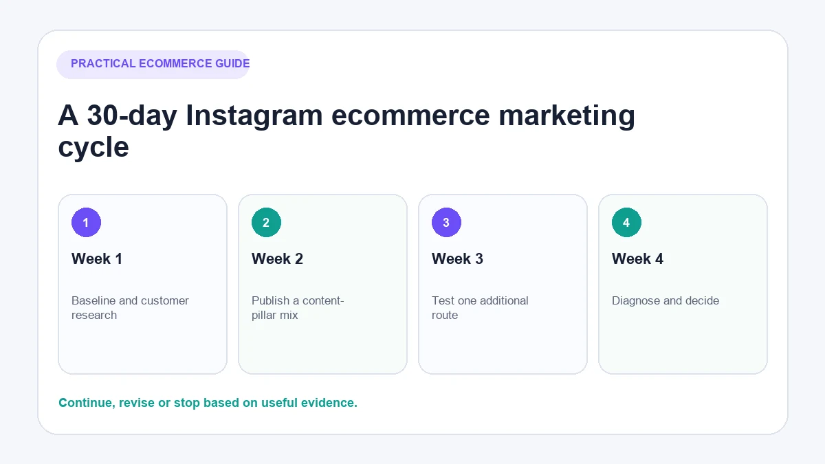 30-day Instagram marketing plan for an ecommerce store