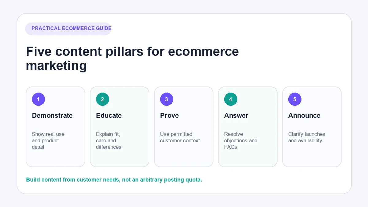 Instagram content pillars for ecommerce product marketing