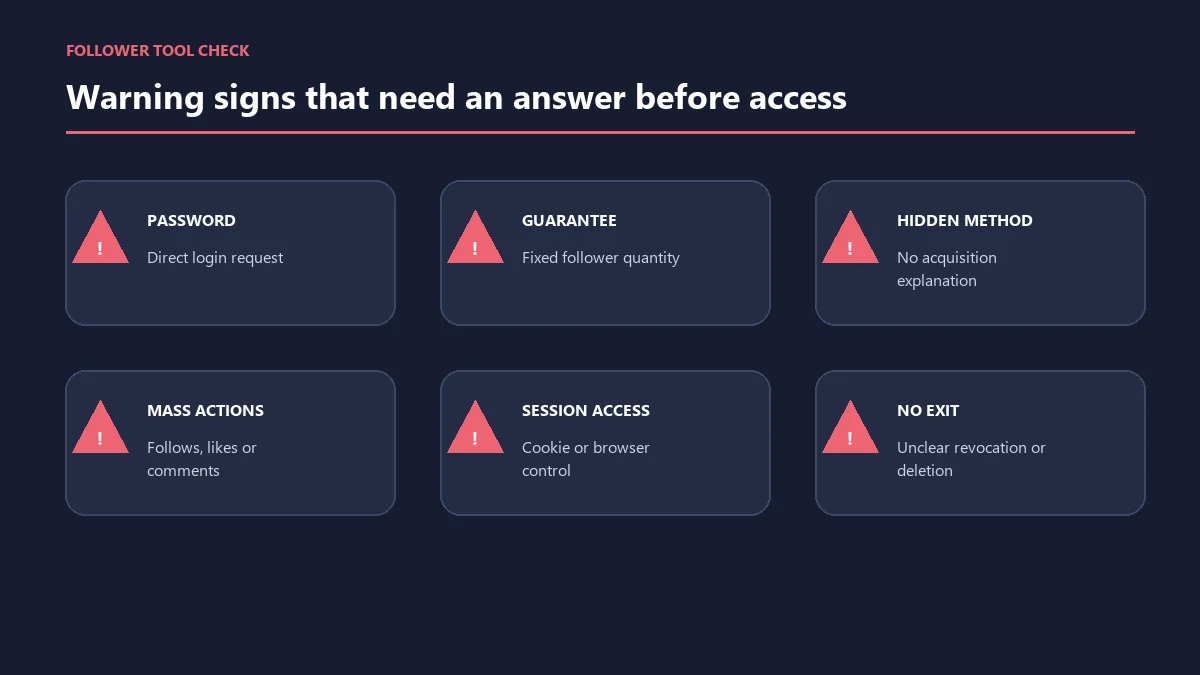 Instagram auto follower warning signs including password requests, guaranteed counts, hidden methods and unclear permissions