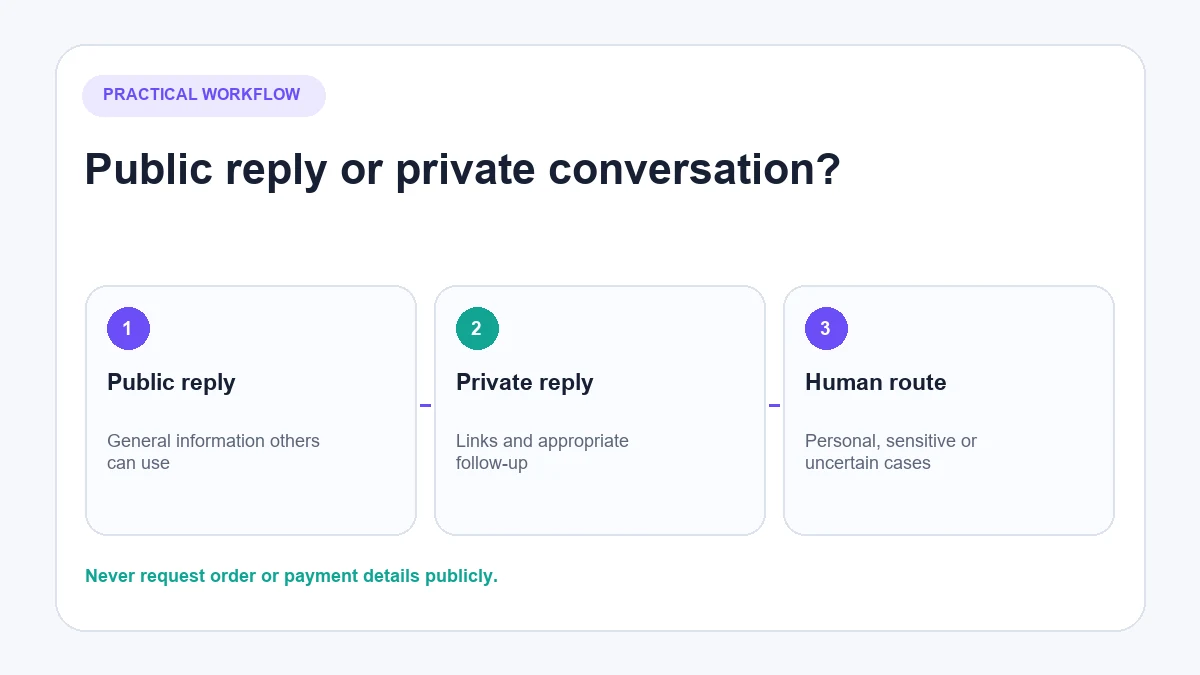 Public Instagram comment reply compared with a private DM