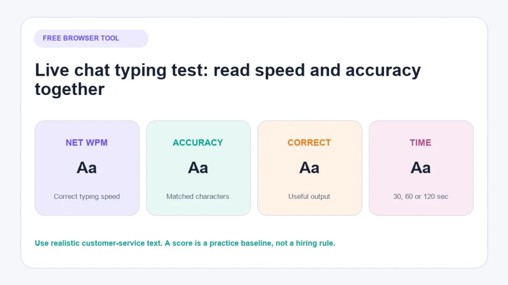 Live chat typing test