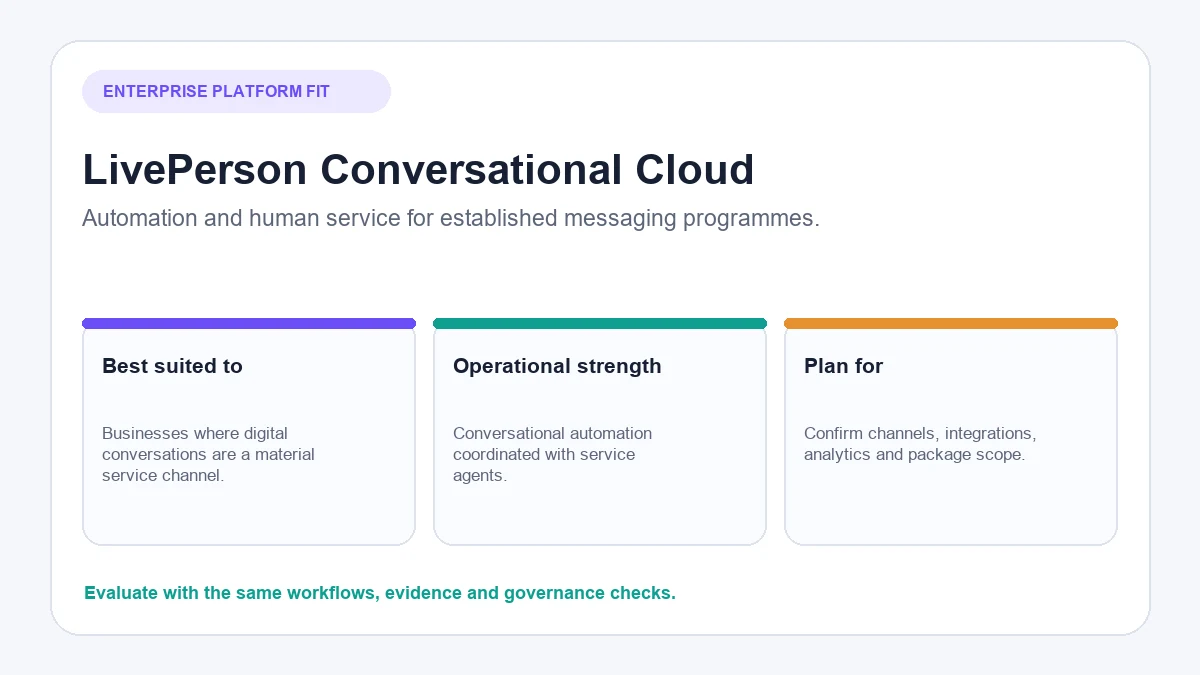 LivePerson Conversational Cloud enterprise customer service platform
