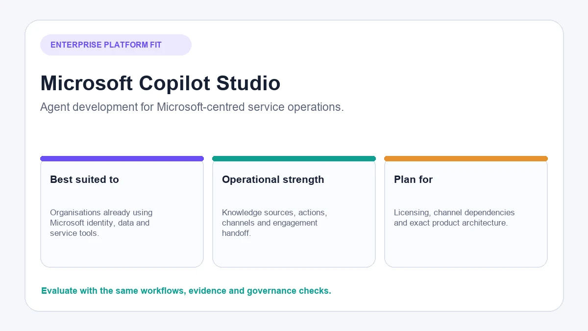 Microsoft Copilot Studio enterprise agent platform