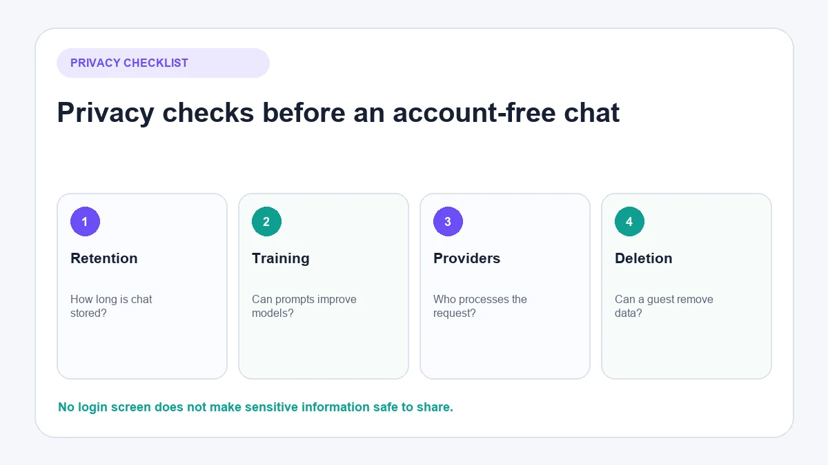 Privacy checks before using a no login AI chatbot