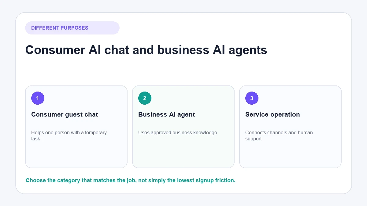 Difference between no sign up AI chat and a business customer service chatbot